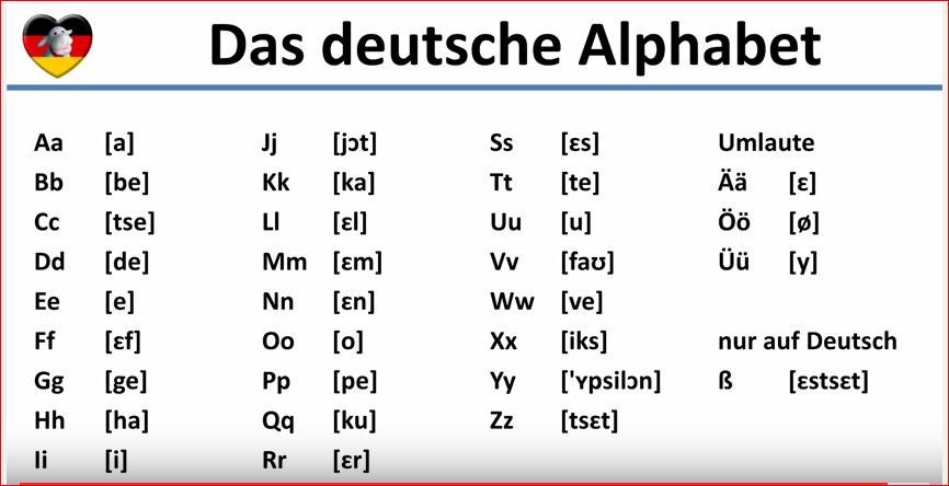 Prononciation Allemande